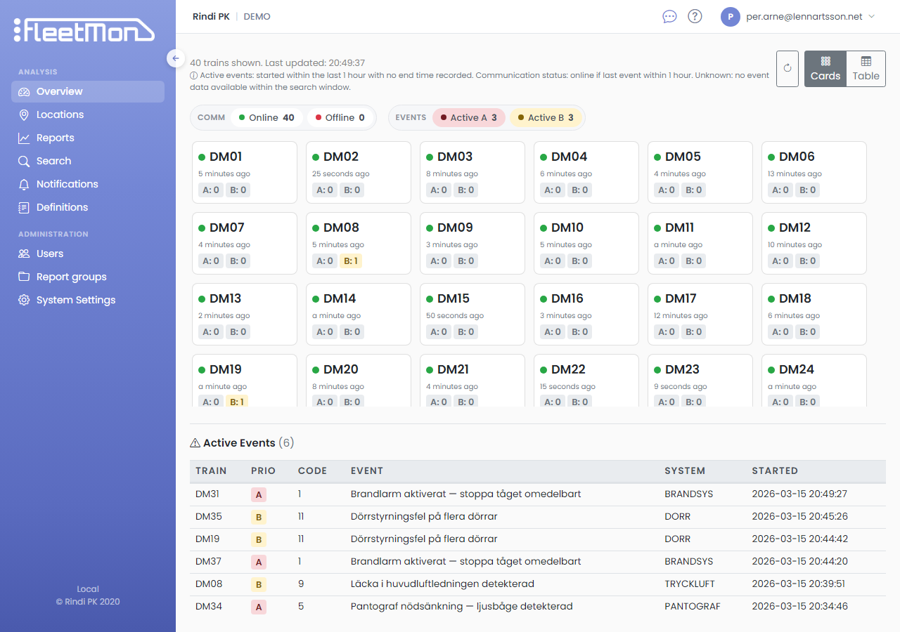 FleetMon Dashboard